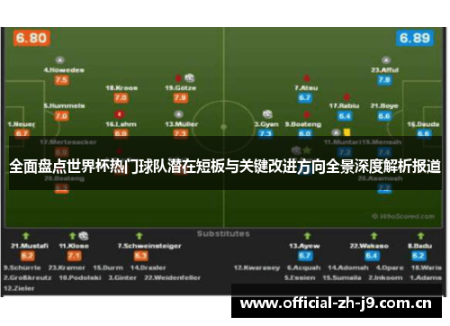 全面盘点世界杯热门球队潜在短板与关键改进方向全景深度解析报道 全面盘点世界杯热门球队潜在短板与关键改进方向全景深度解析报道