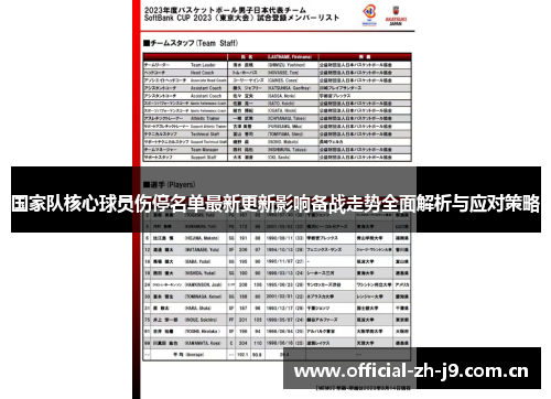 国家队核心球员伤停名单最新更新影响备战走势全面解析与应对策略